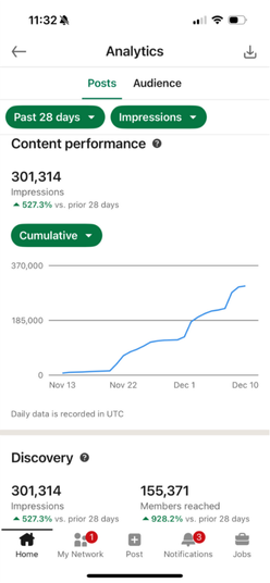 LinkedIn analytics showing 301,314 impressions